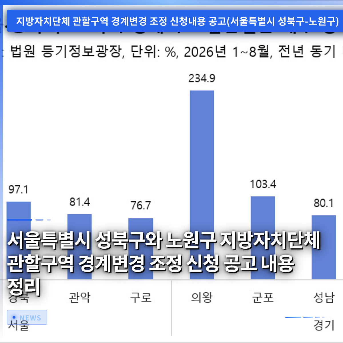 Summary of the Public Notice Regarding the Application for Boundary Adjustment Between Seongbuk-gu and Nowon-gu, Seoul