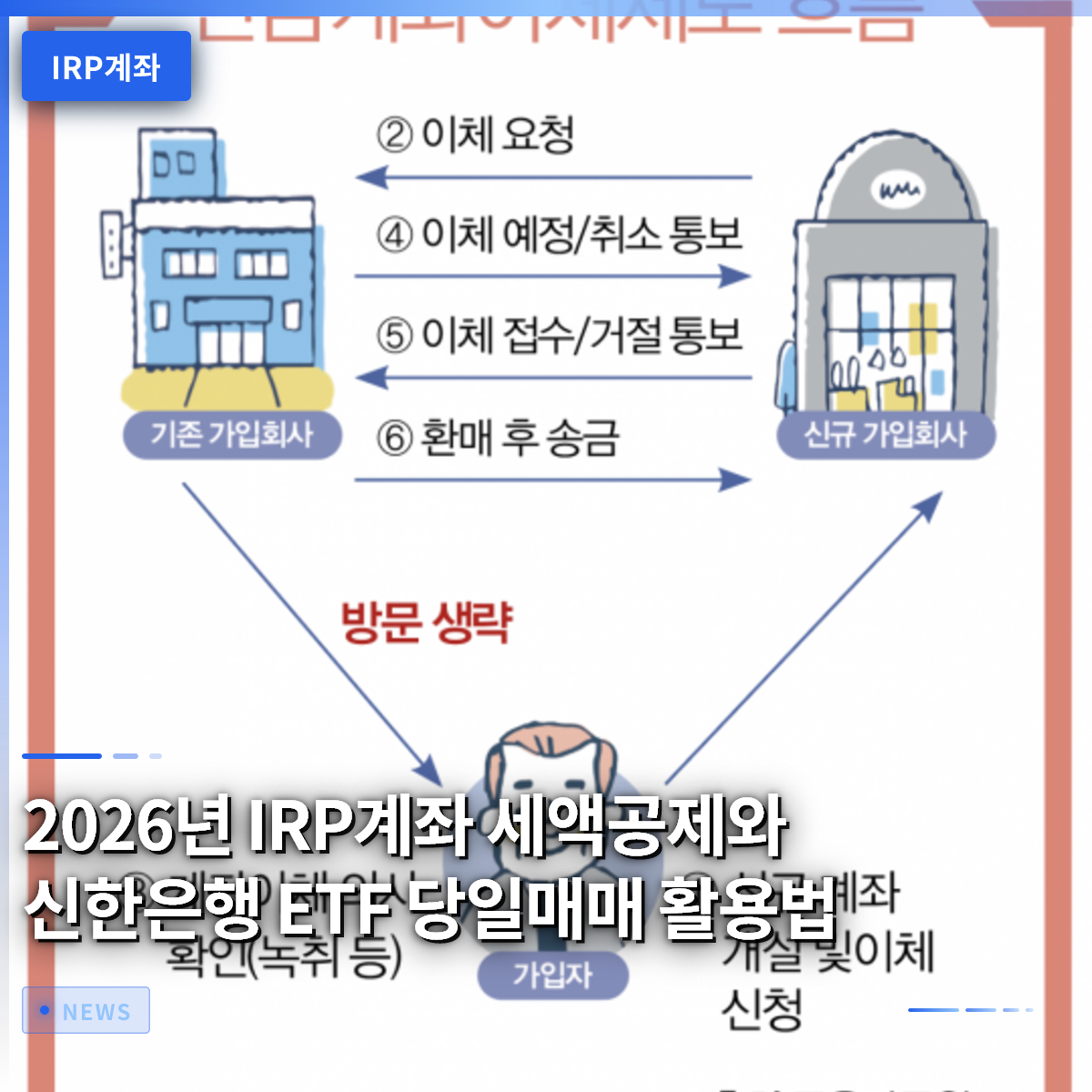 2026년 IRP계좌 세액공제와 신한은행 ETF 당일매매 활용법 2026년 IRP계좌 세액공제와 신한은행 ETF 당일매매 활용법