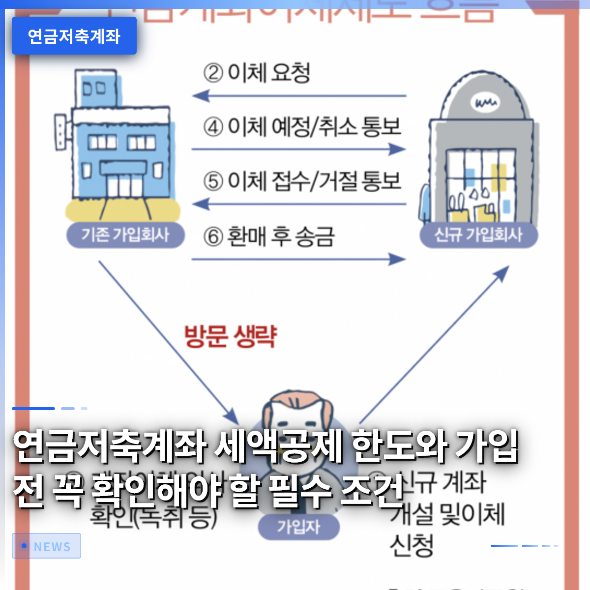 연금저축계좌 세액공제 한도와 가입 전 꼭 확인해야 할 필수 조건