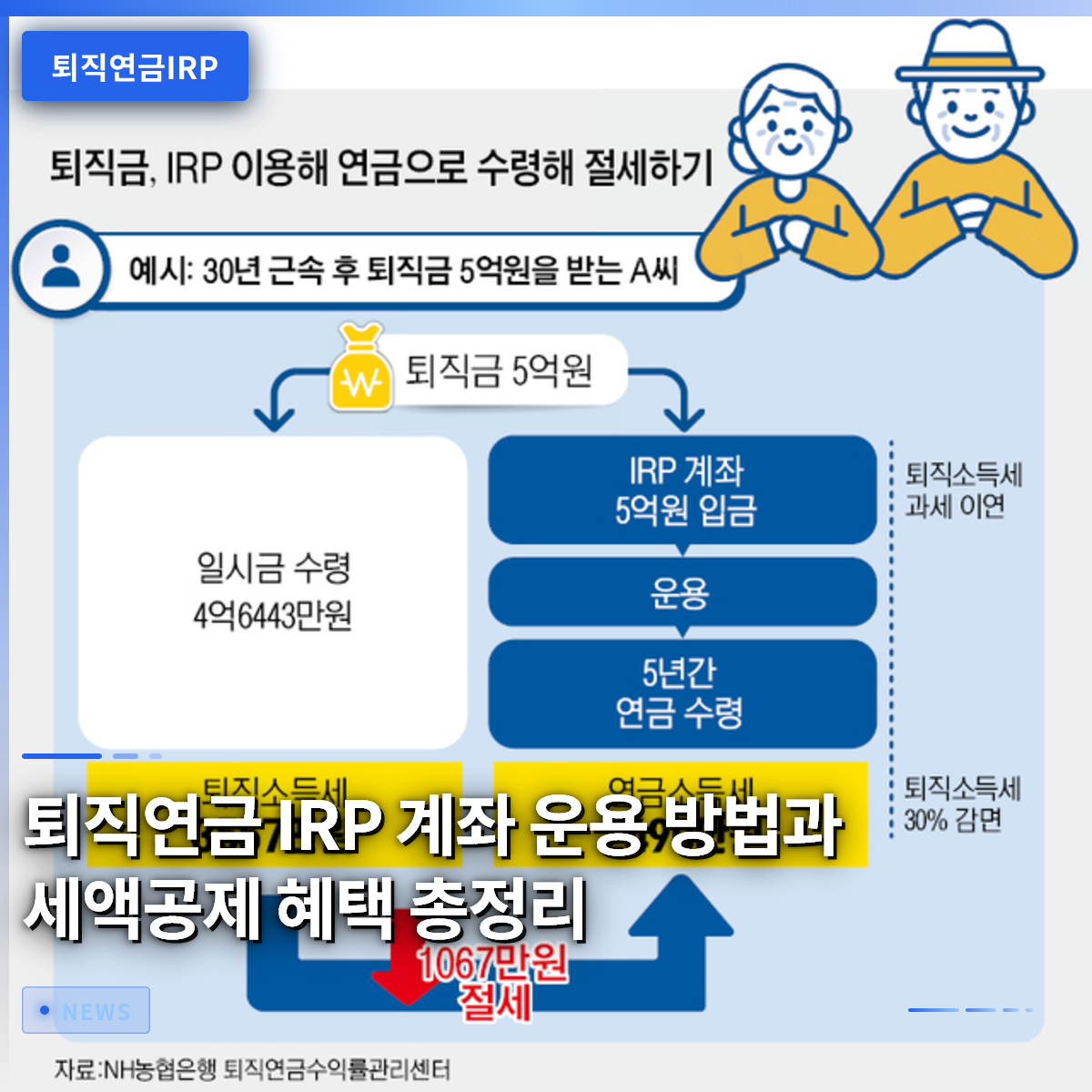 퇴직연금 IRP 계좌 운용 방법과 세액공제 혜택 총정리 퇴직연금 IRP 계좌 운용 방법과 세액공제 혜택 총정리