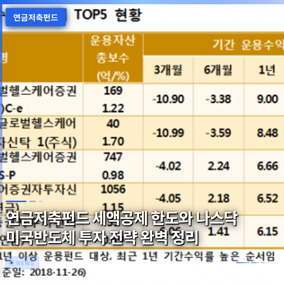 연금저축펀드 세액공제 한도와 나스닥 미국반도체 투자 전략 완벽 정리 연금저축펀드 세액공제 한도와 나스닥 미국반도체 투자 전략 완벽 정리