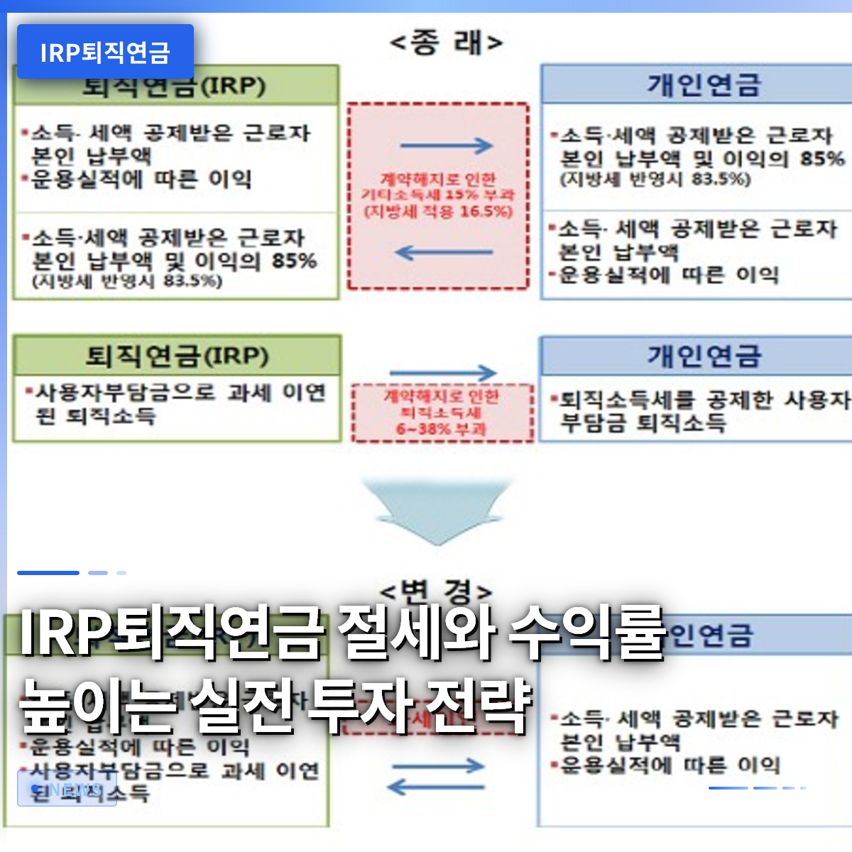 IRP퇴직연금 절세와 수익률 높이는 실전 투자 전략 IRP퇴직연금 절세와 수익률 높이는 실전 투자 전략