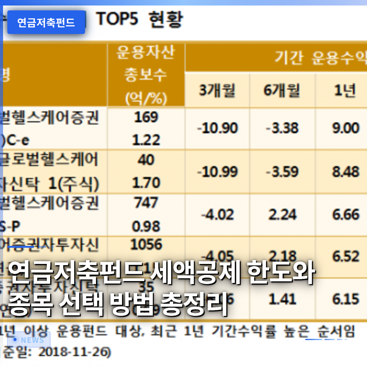 연금저축펀드 세액공제 한도와 종목 선택 방법 총정리 연금저축펀드 세액공제 한도와 종목 선택 방법 총정리