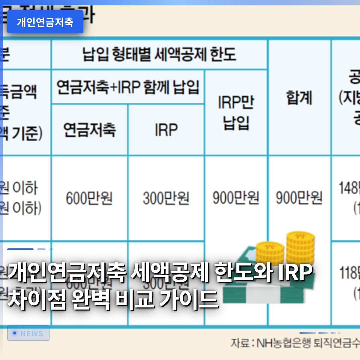 개인연금저축 세액공제 한도와 IRP 차이점 완벽 비교 가이드 개인연금저축 세액공제 한도와 IRP 차이점 완벽 비교 가이드