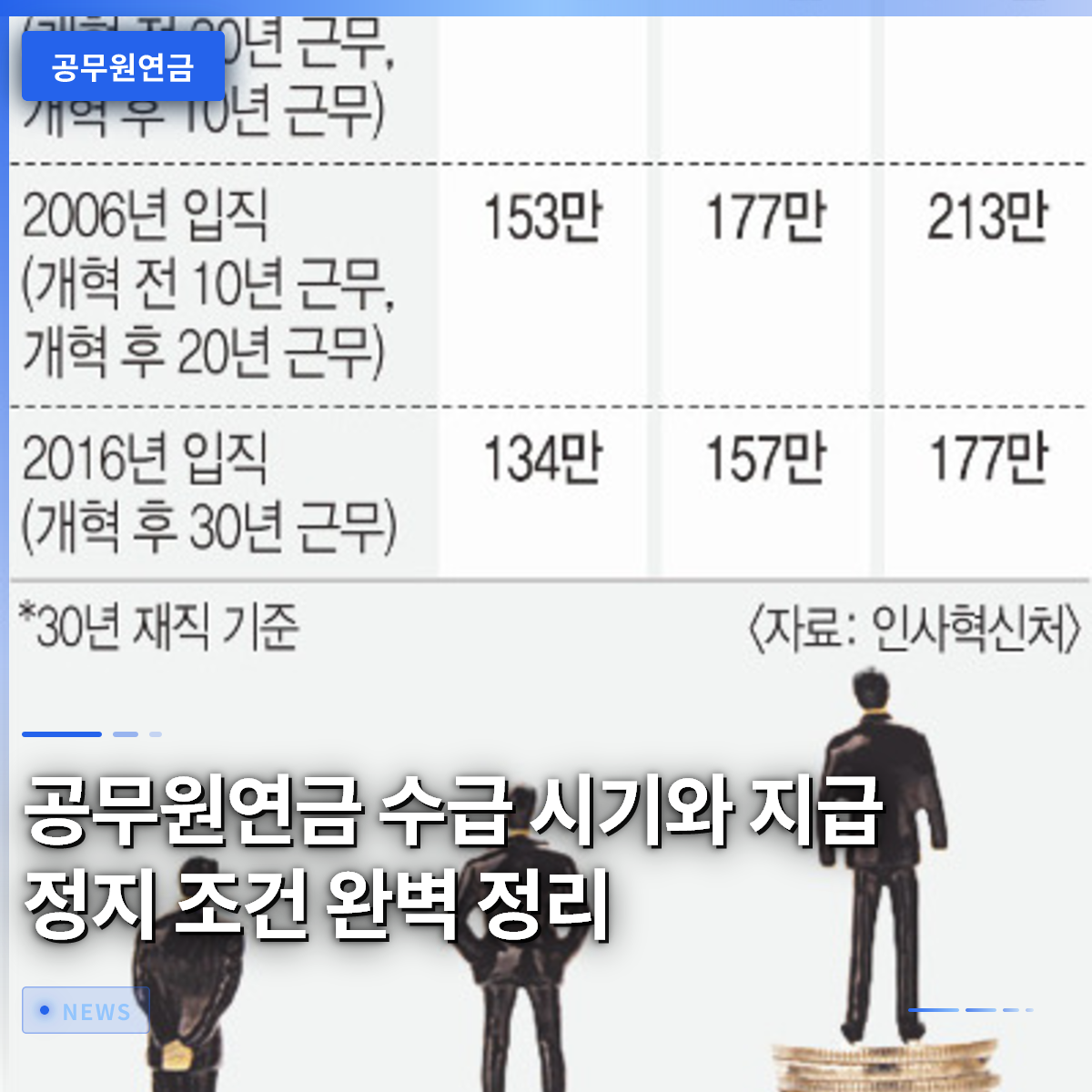 公務員年金の受給時期と支給停止条件を完全整理