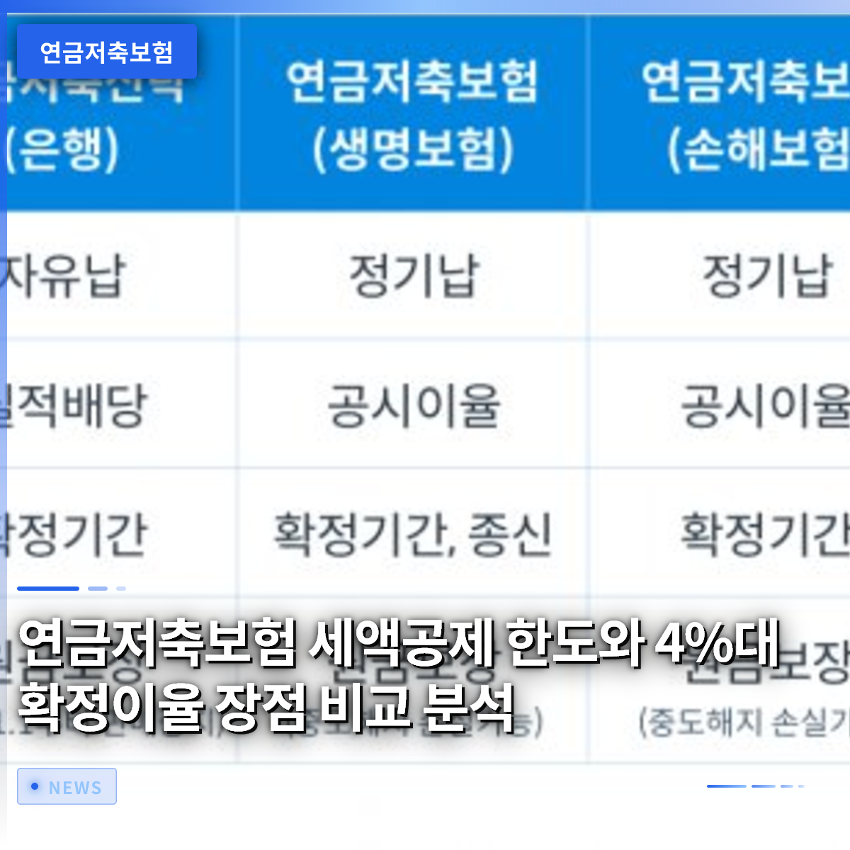 연금저축보험 세액공제 한도와 4%대 확정이율 장점 비교 분석 연금저축보험 세액공제 한도와 4%대 확정이율 장점 비교 분석