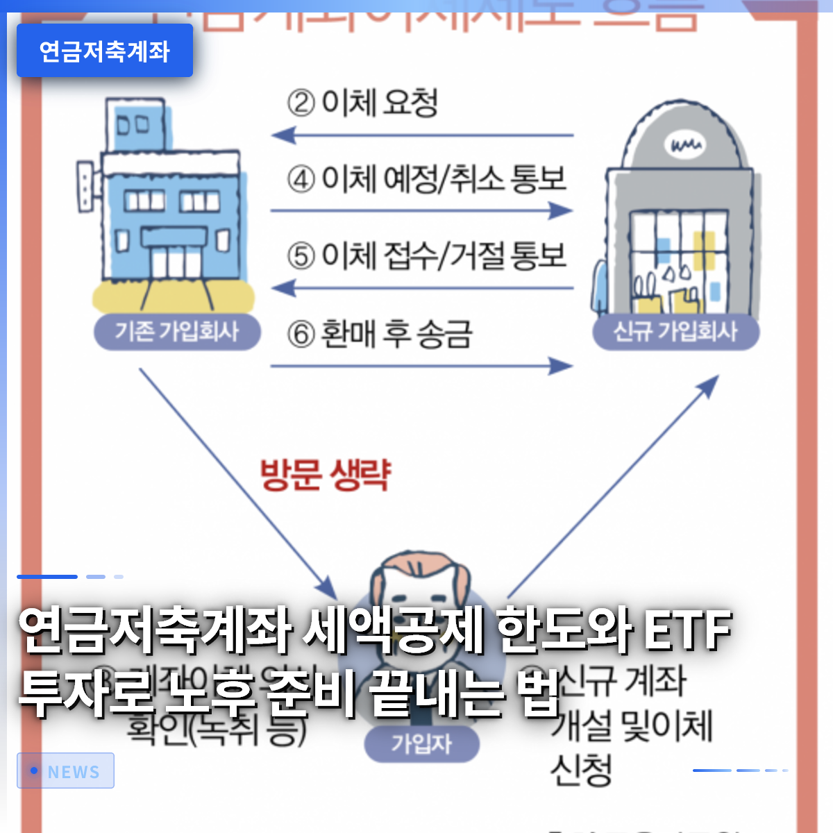 연금저축계좌 세액공제 한도와 ETF 투자로 노후 준비 끝내는 법