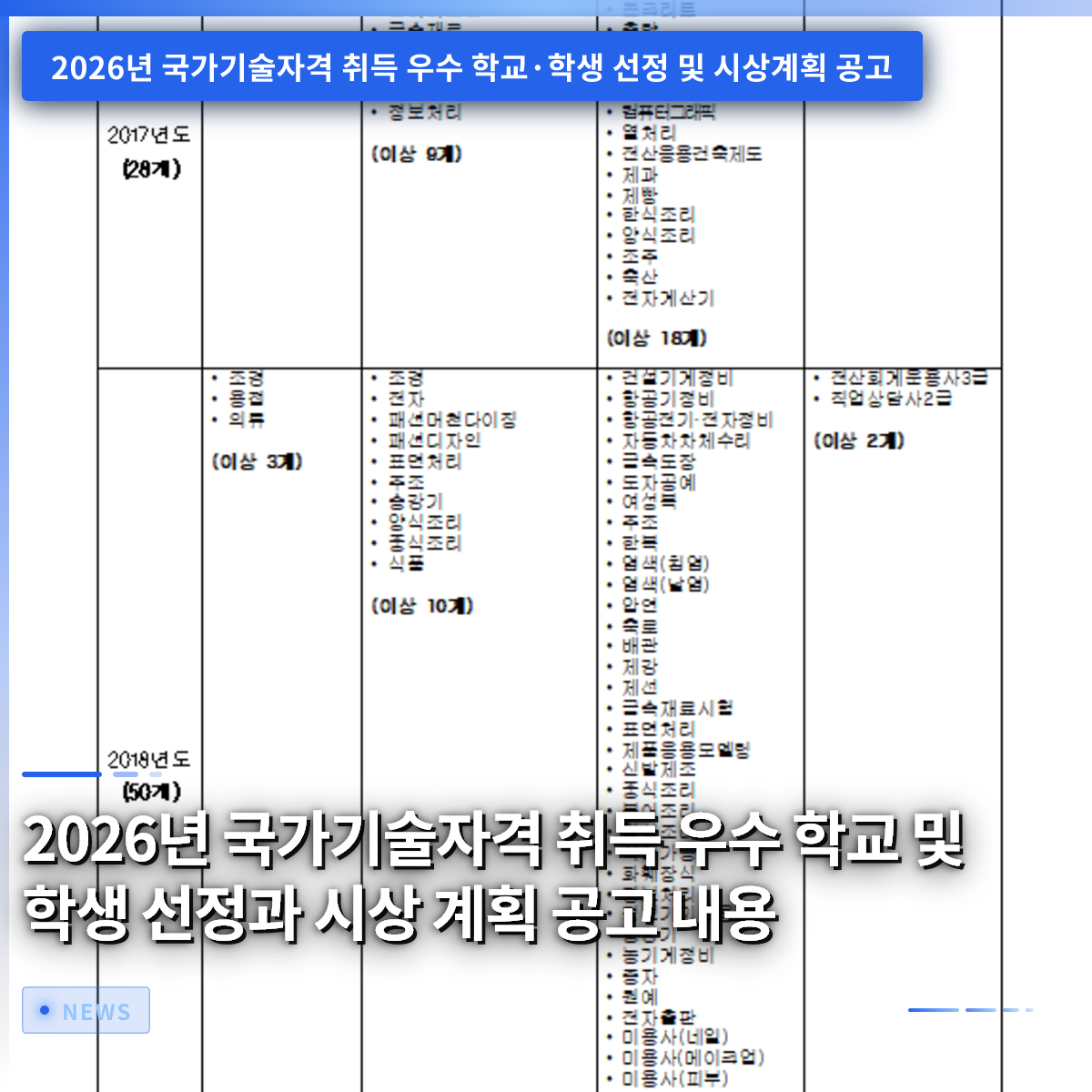 2026년 국가기술자격 취득 우수 학교 및 학생 선정과 시상 계획 공고 내용 2026년 국가기술자격 취득 우수 학교 및 학생 선정과 시상 계획 공고 내용