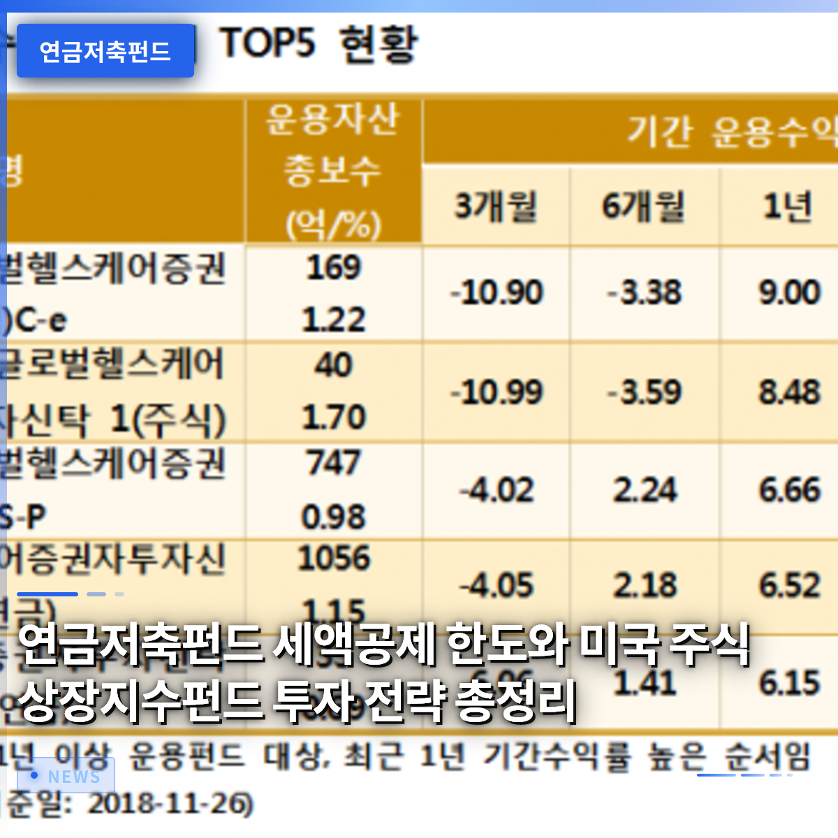 연금저축펀드 세액공제 한도와 미국 주식 상장지수펀드 투자 전략 총정리 연금저축펀드 세액공제 한도와 미국 주식 상장지수펀드 투자 전략 총정리