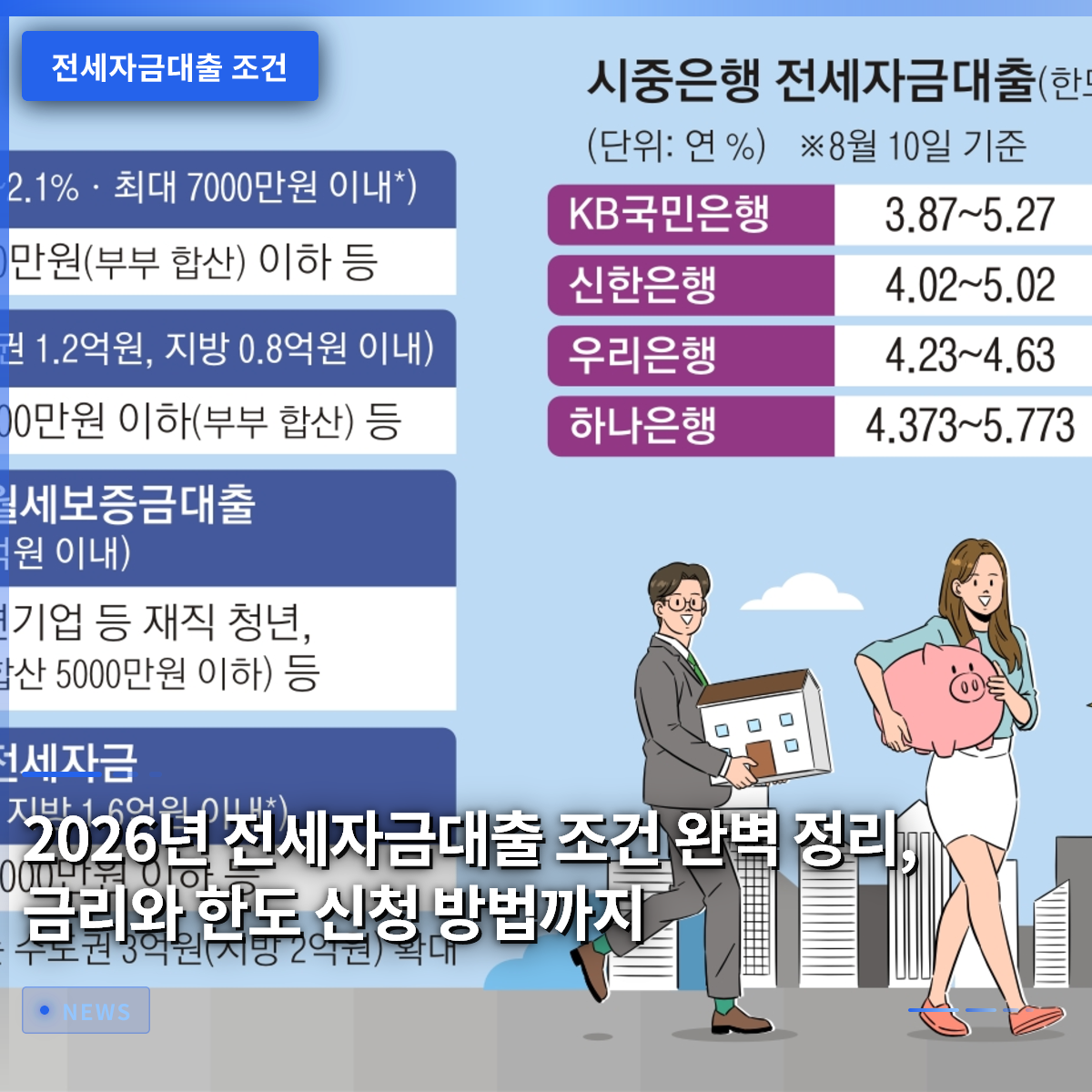 2026 Jeonse (Lump-Sum Deposit) Loan Conditions: A Complete Guide to Interest Rates, Limits, and Application Methods