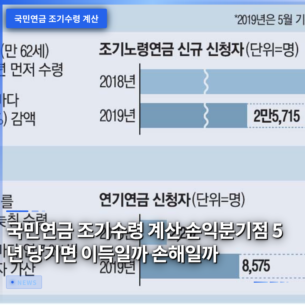 国民年金の早期受給、損益分岐点:5年前倒しは得か損か 国民年金の早期受給、損益分岐点:5年前倒しは得か損か