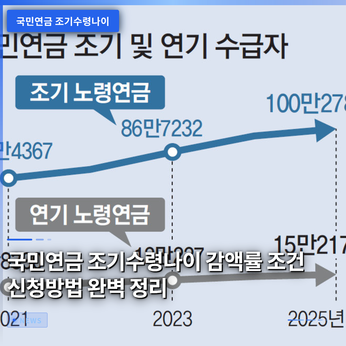 国民年金の早期受給年齢、減額率、条件、申請方法を完全整理