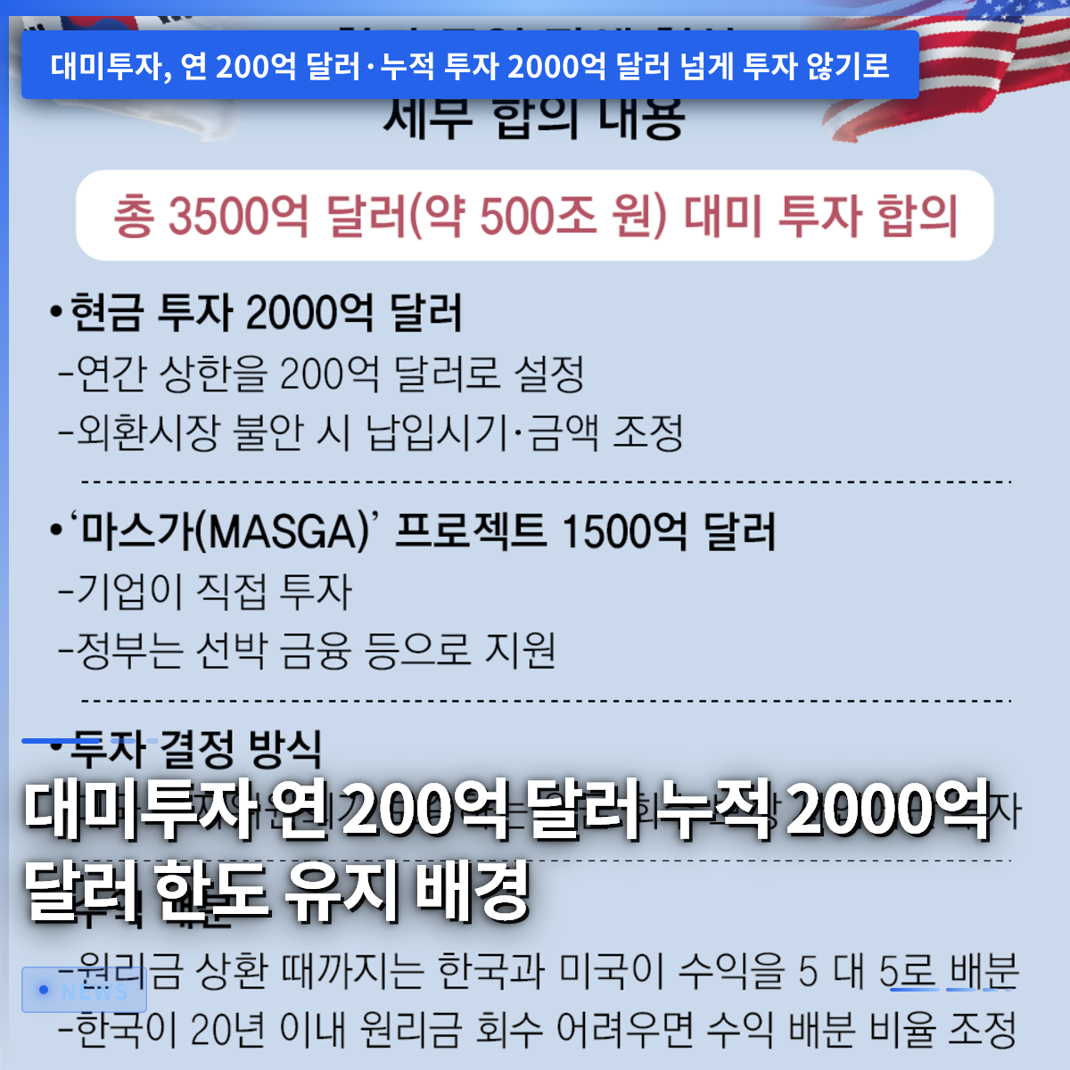 Background on Maintaining the $200 Billion Annual and $2 Trillion Cumulative Caps for US Investments