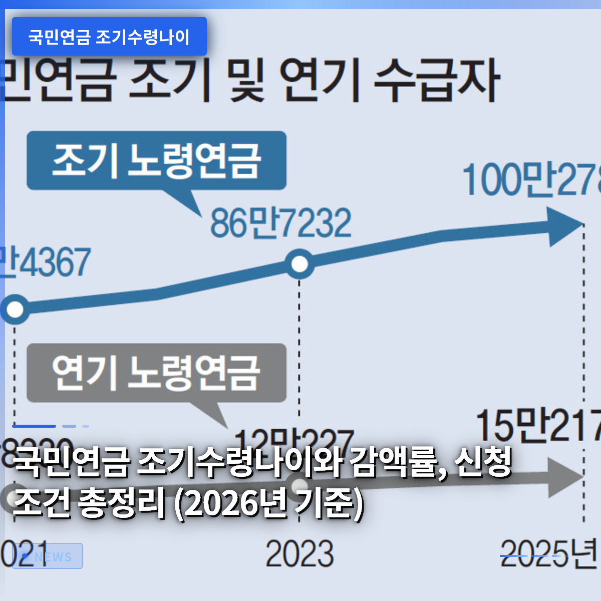 国民年金の早期受給年齢と減額率、申請条件の総まとめ（2026年基準）