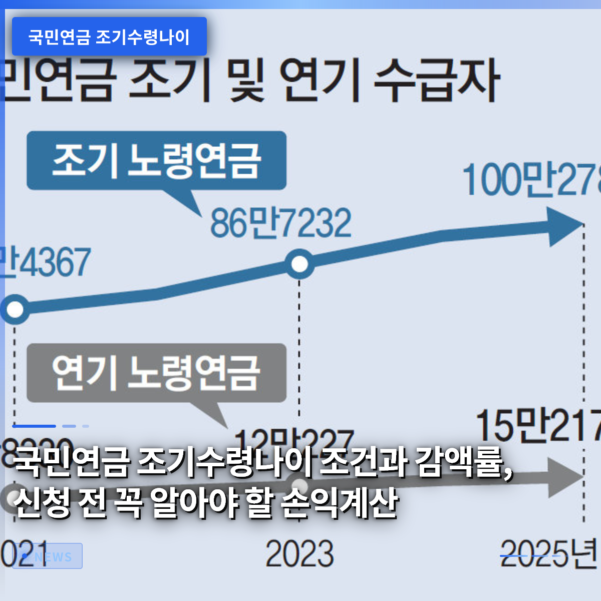 국민연금 조기수령나이 조건과 감액률, 신청 전 꼭 알아야 할 손익계산