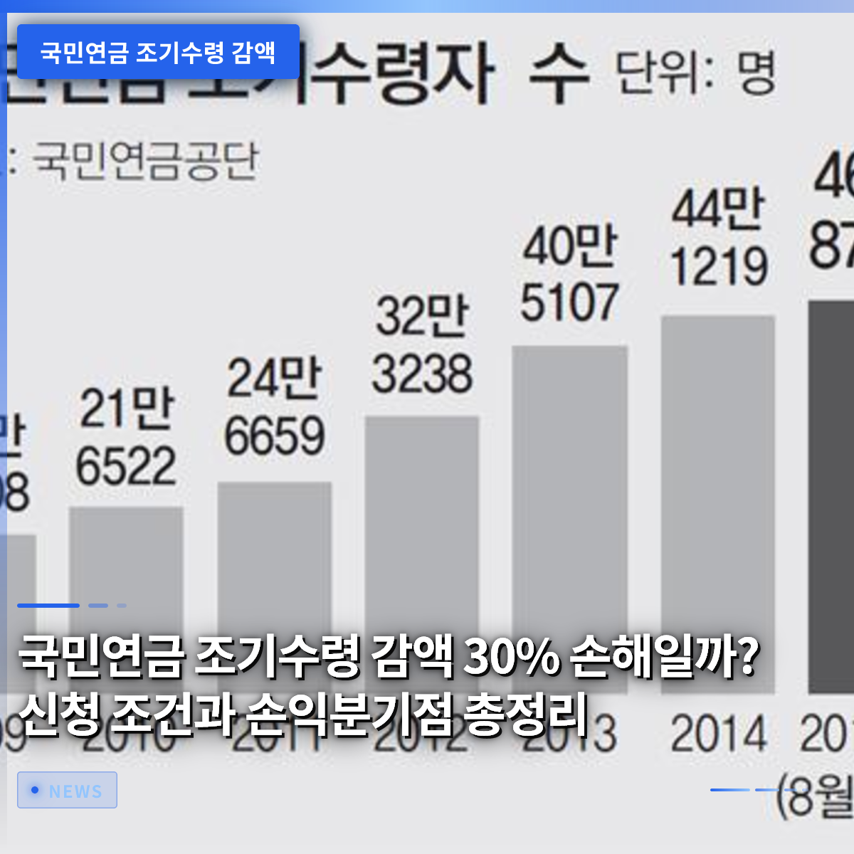 국민연금 조기수령 감액 30% 손해일까? 신청 조건과 손익분기점 총정리