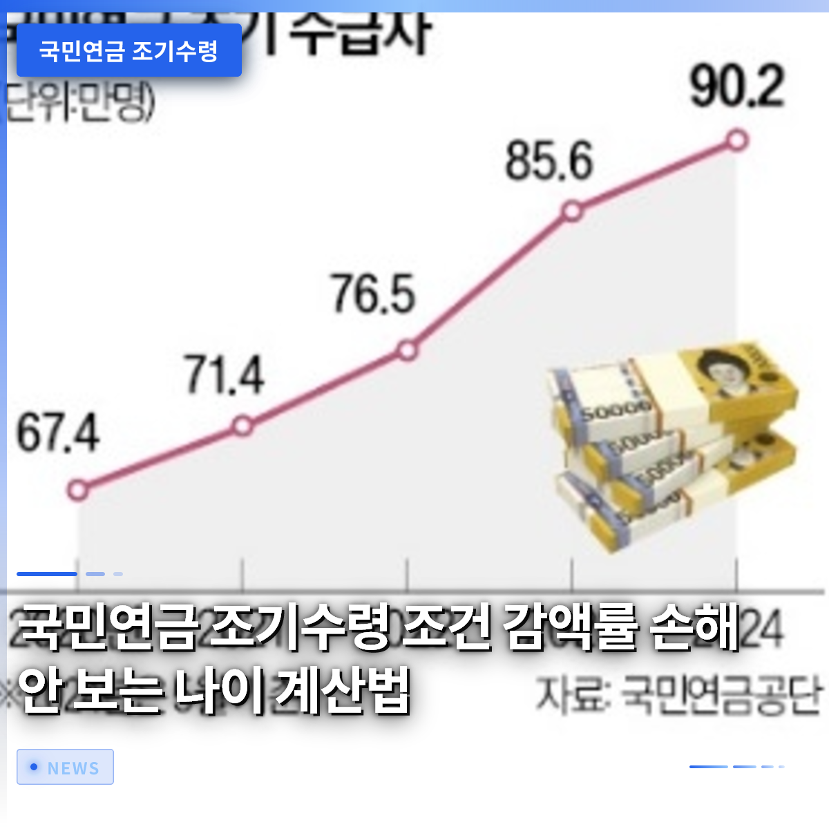 国民年金の早期受給条件、減額率、損をしない年齢の計算方法