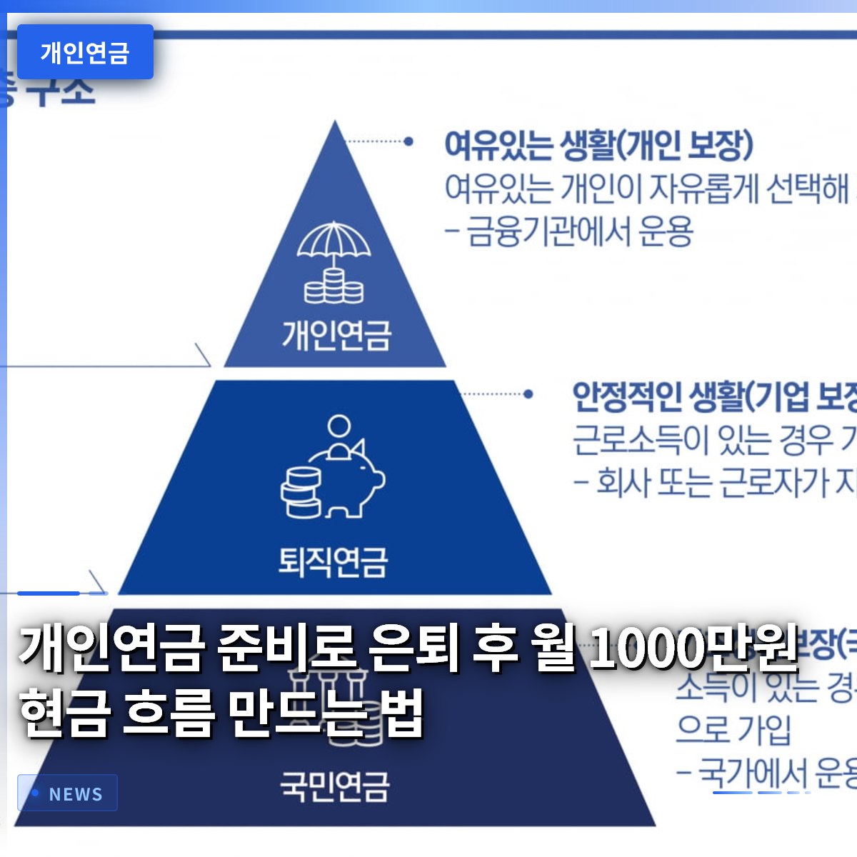 個人年金の準備で、定年後の月1,000万ウォンの現金フローを作る方法
