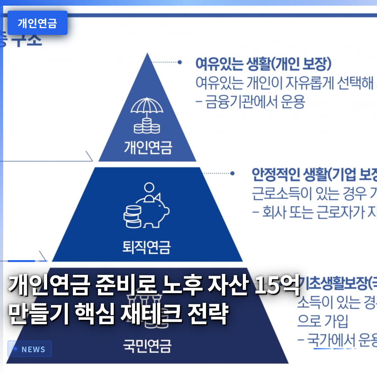 Building 1.5 Billion Won in Retirement Assets Through Personal Pension Preparation: Key Wealth Management Strategies