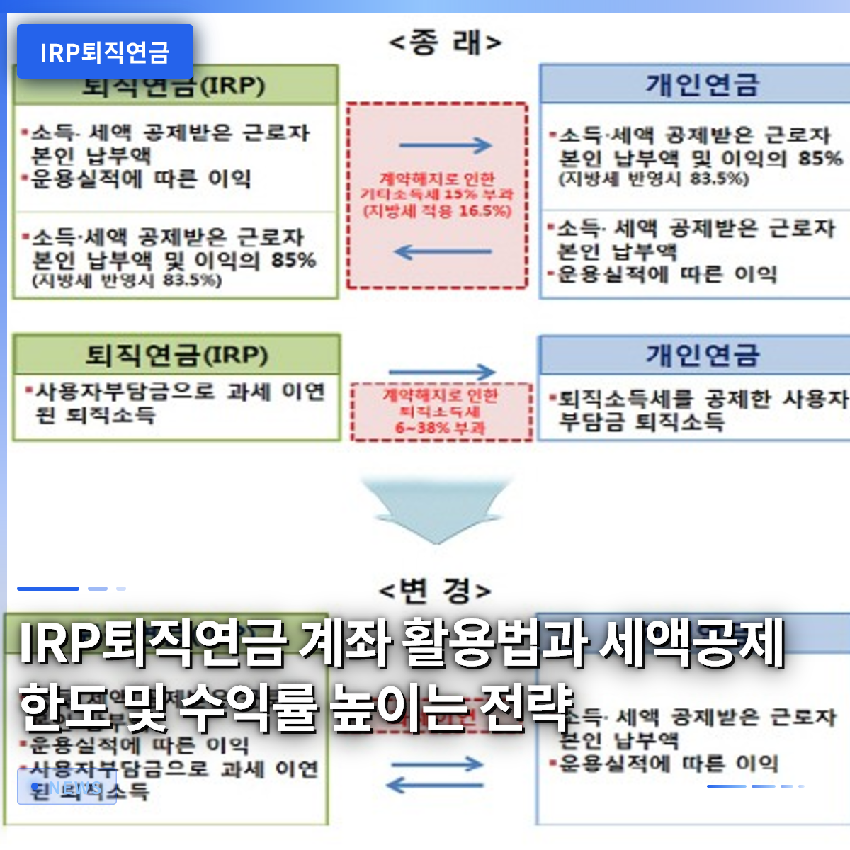 How to Use Your IRP Retirement Account: Tax Deduction Limits and Strategies to Boost Returns How to Use Your IRP Retirement Account: Tax Deduction Limits and Strategies to Boost Returns