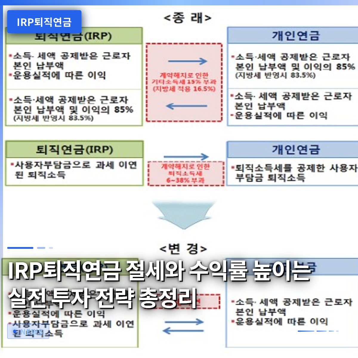 IRP退職年金の節税と利回りを高める実践的な投資戦略まとめ IRP退職年金の節税と利回りを高める実践的な投資戦略まとめ
