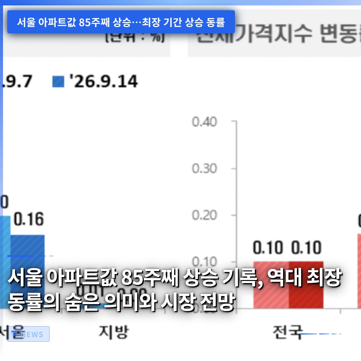 Seoul Apartment Prices Rise for 85th Week, Tying Record: Hidden Implications and Market Outlook Seoul Apartment Prices Rise for 85th Week, Tying Record: Hidden Implications and Market Outlook