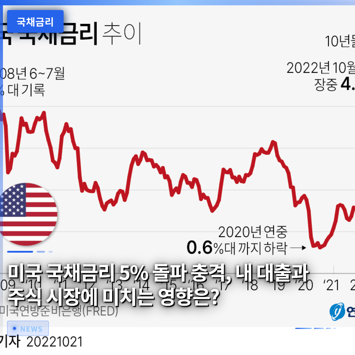 미국 국채금리 5% 돌파 충격, 내 대출과 주식 시장에 미치는 영향은? 미국 국채금리 5% 돌파 충격, 내 대출과 주식 시장에 미치는 영향은?