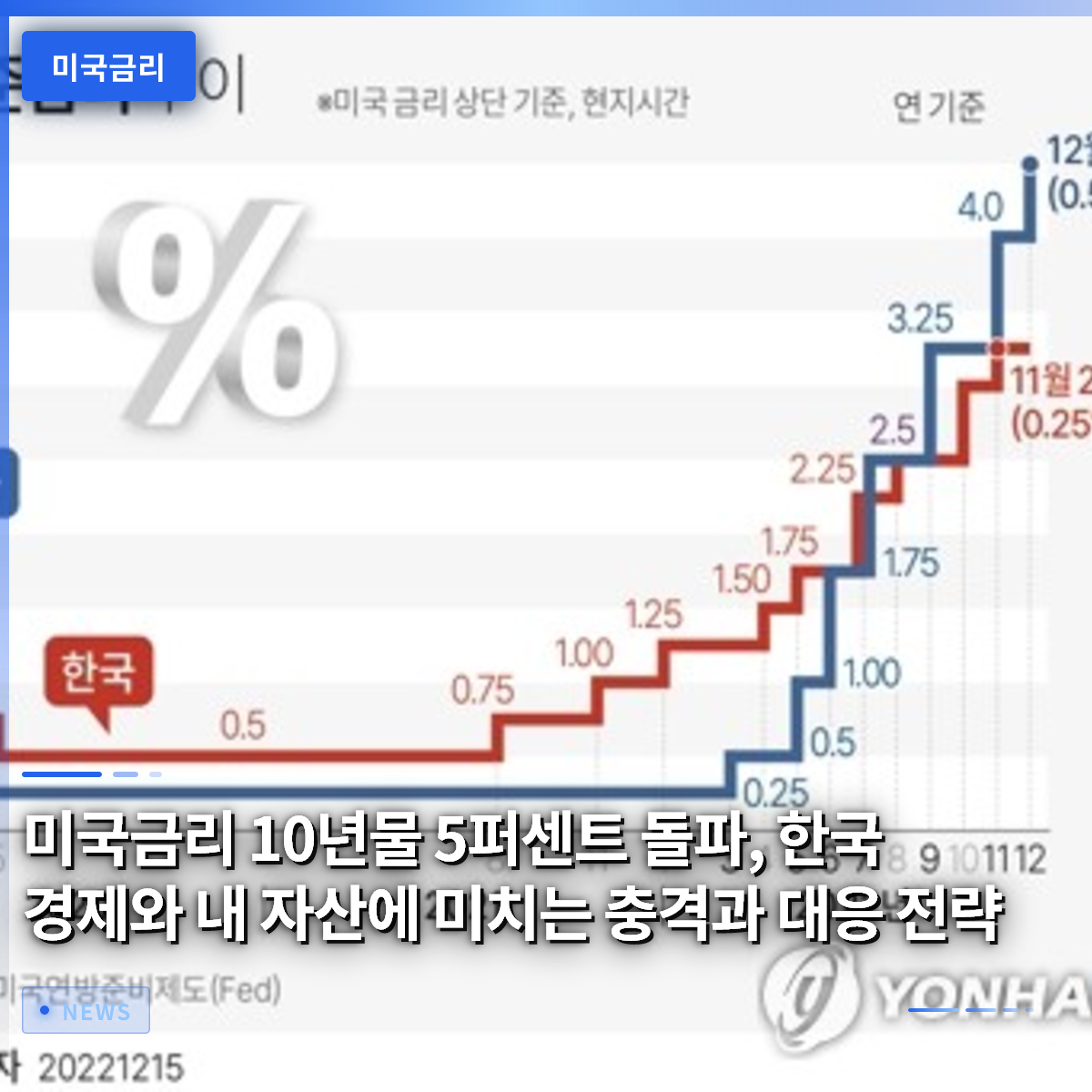 米10年債利回りが5％突破、韓国経済と私の資産への衝撃と対応戦略