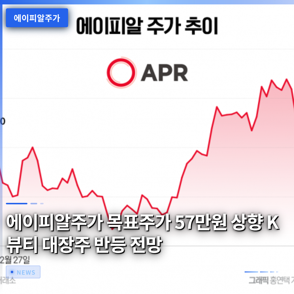 APR株価、目標株価57万ウォンに引き上げ K-ビューティーの筆頭銘柄、反発見通し