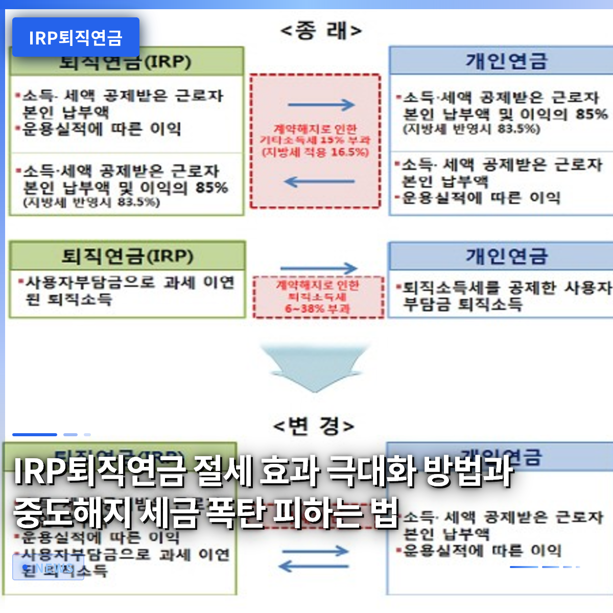 IRP退職年金の節税効果を最大化する方法と中途解約による税金の負担を回避するコツ IRP退職年金の節税効果を最大化する方法と中途解約による税金の負担を回避するコツ