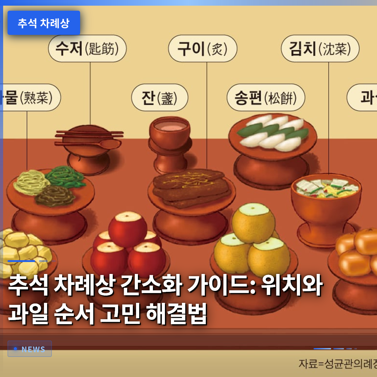 Guide to Simplifying the Chuseok Ancestral Ritual Table: Solving Concerns About Placement and Fruit Order