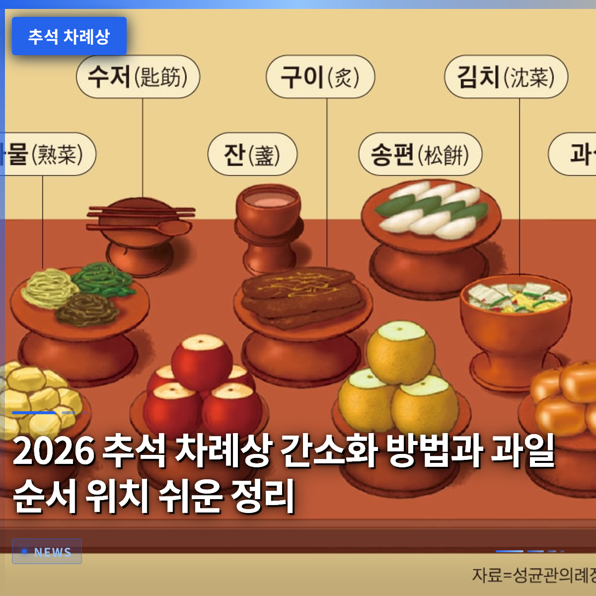 How to Simplify Your 2026 Chuseok Ancestral Rites Table: A Simple Guide to Fruit Order and Placement How to Simplify Your 2026 Chuseok Ancestral Rites Table: A Simple Guide to Fruit Order and Placement
