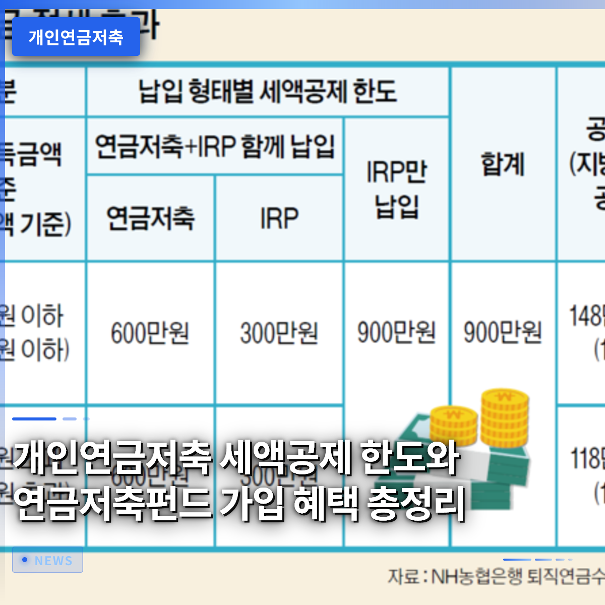 A Complete Guide to Personal Pension Savings Tax Deduction Limits and Pension Fund Benefits