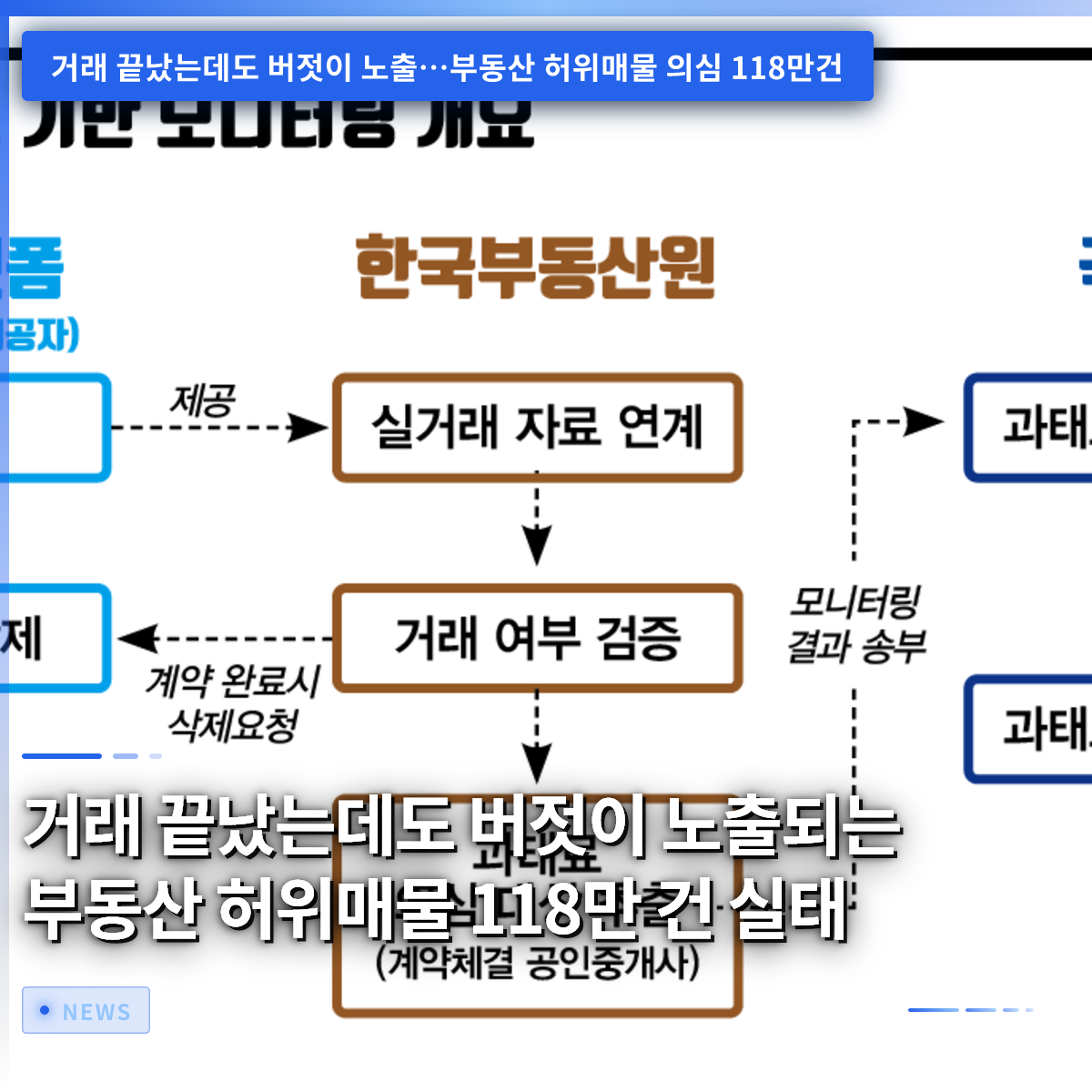 取引終了後も堂々と掲載され続ける不動産の虚偽物件、118万件の実態