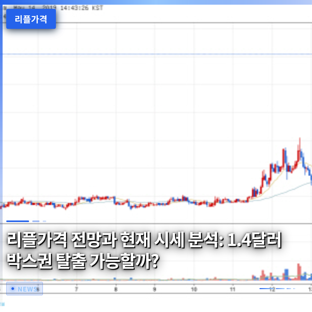 Ripple Price Outlook and Current Market Analysis: Can It Break Out of the $1.40 Box?