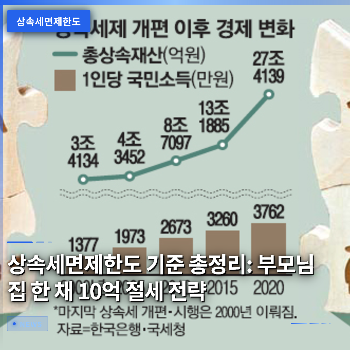 Complete Guide to Inheritance Tax Exemption Limits: Tax-Saving Strategies for a 1 Billion Won Family Home