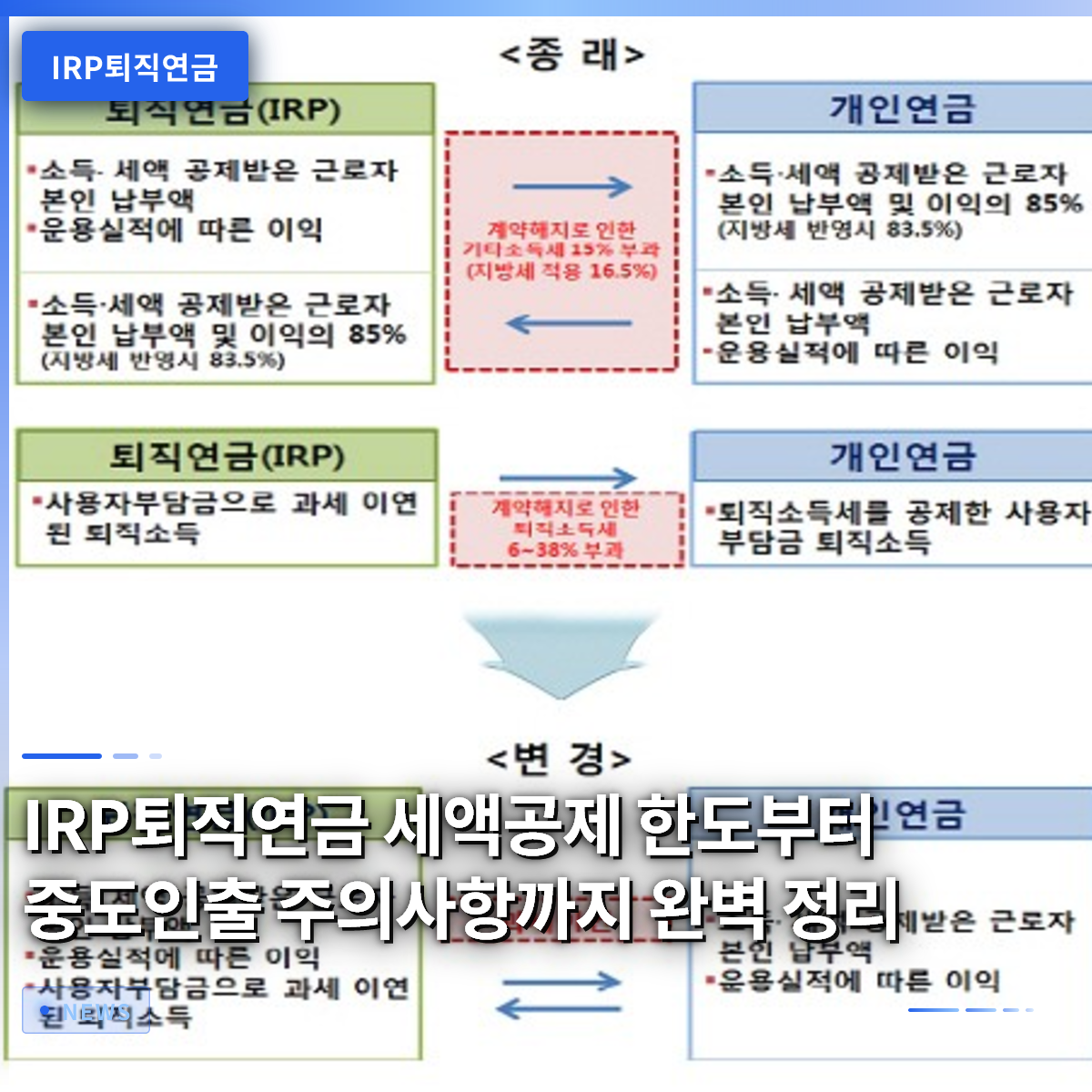 IRP退職年金：税額控除の限度額から中途解約の注意点まで完全整理