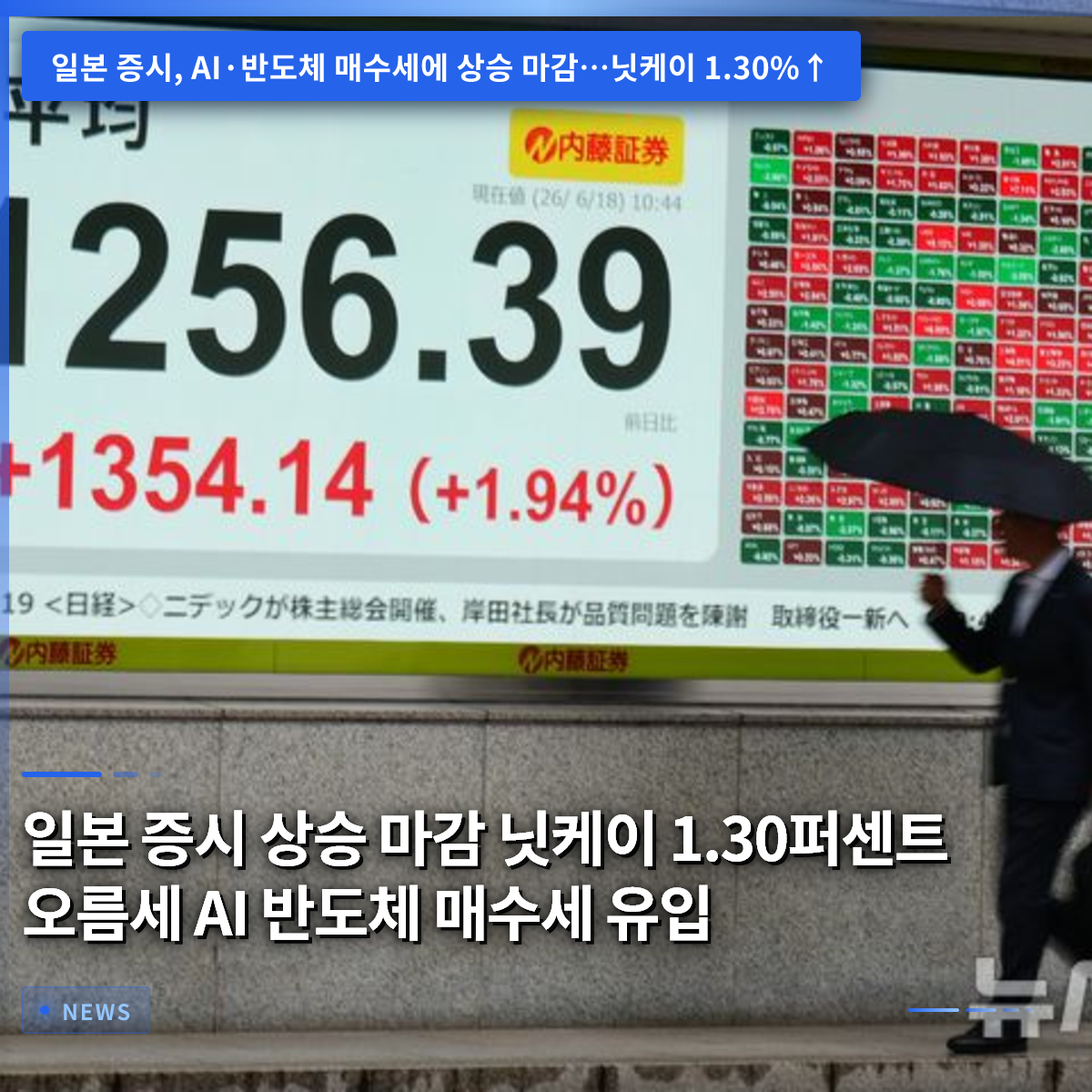 日本株は上昇で引け、日経平均は1.30%上昇、AI・半導体関連に買い集中