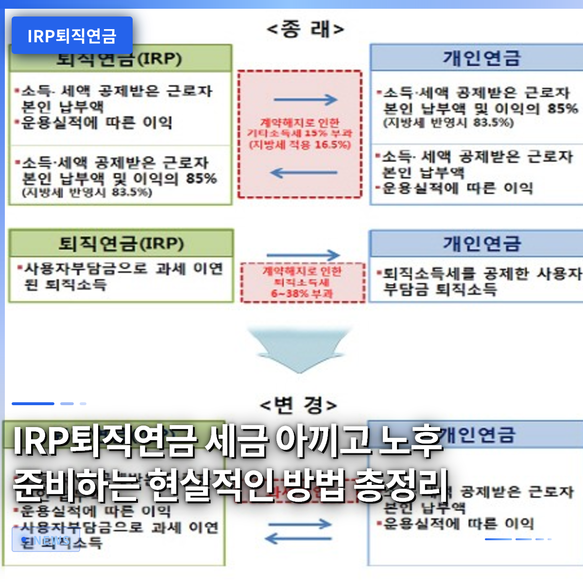 A Practical Guide to Saving Taxes and Preparing for Retirement with IRP A Practical Guide to Saving Taxes and Preparing for Retirement with IRP
