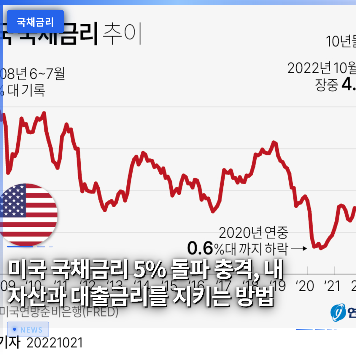 Shock as U.S. Treasury Yields Breach 5%: How to Protect Your Assets and Loan Rates