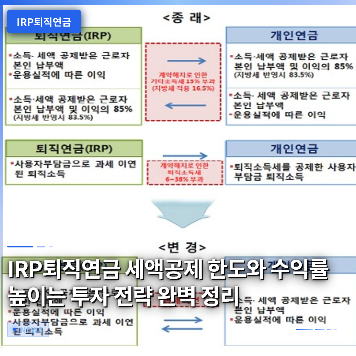 A Complete Guide to IRP Tax Deduction Limits and Investment Strategies for Higher Returns