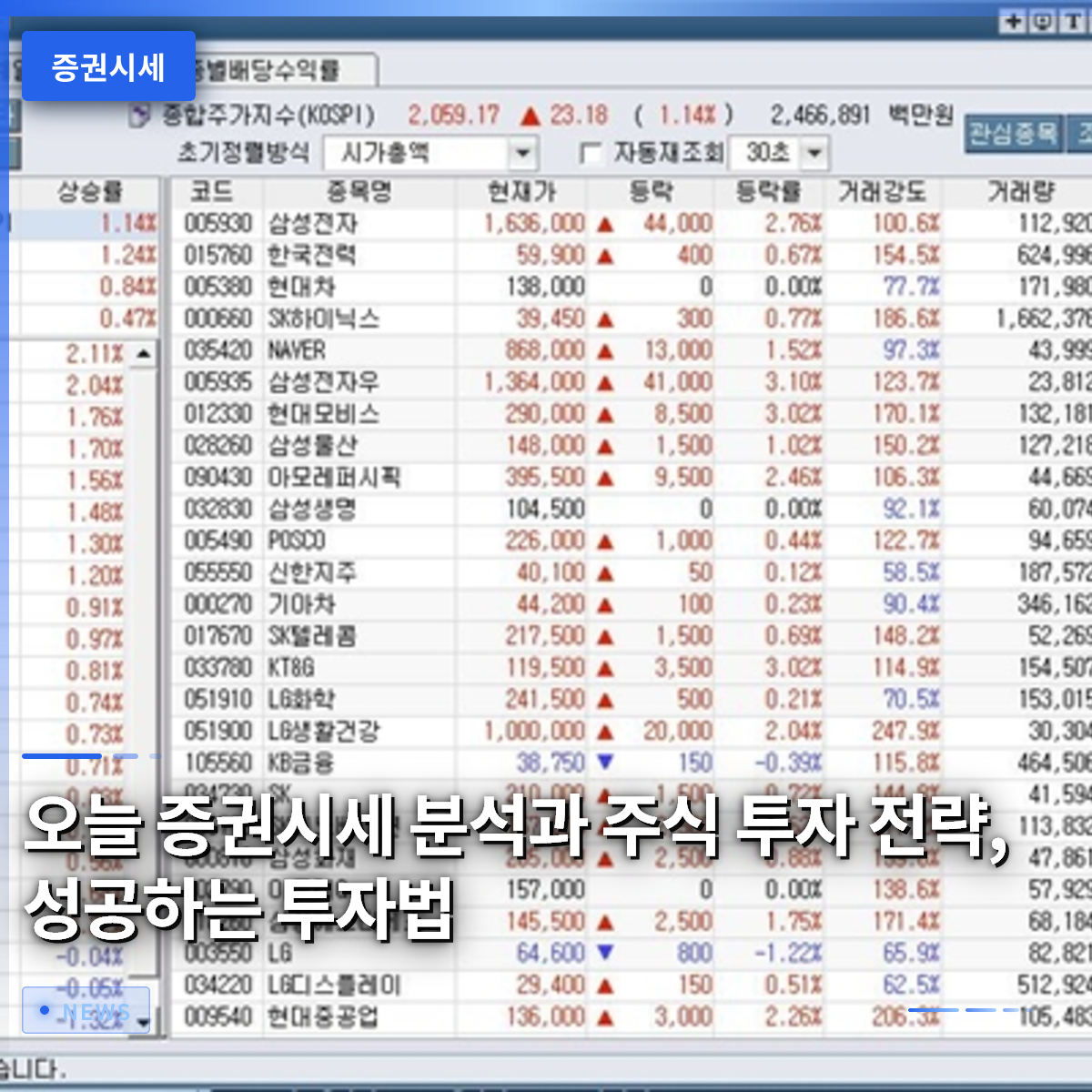 本日の株式相場分析と投資戦略、成功する投資法 本日の株式相場分析と投資戦略、成功する投資法