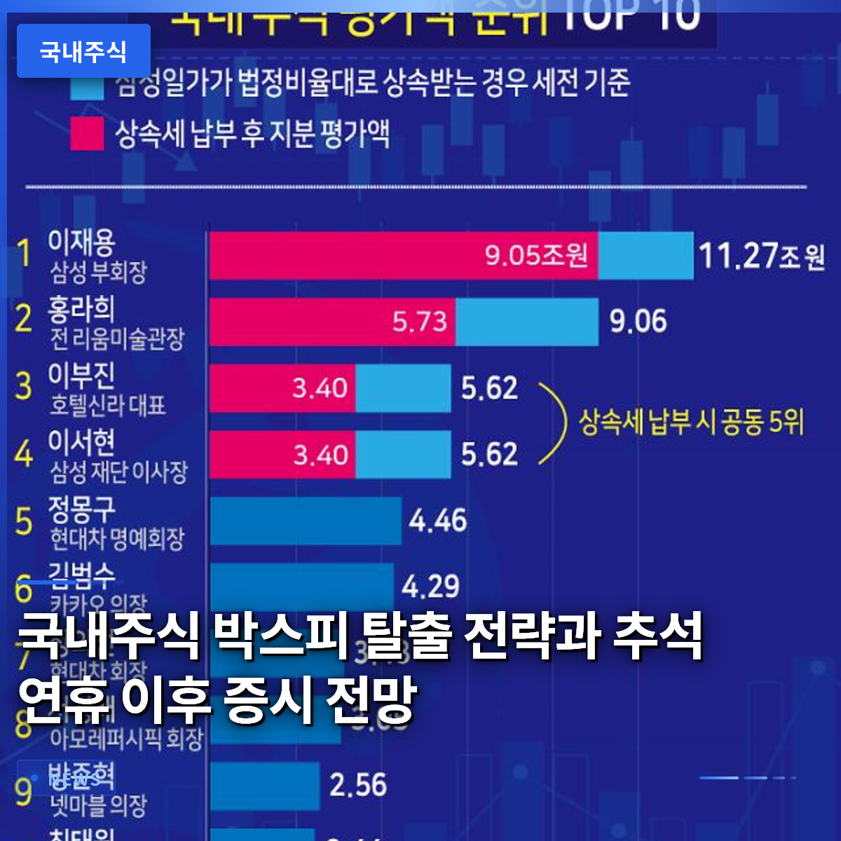 국내주식 박스피 탈출 전략과 추석 연휴 이후 증시 전망