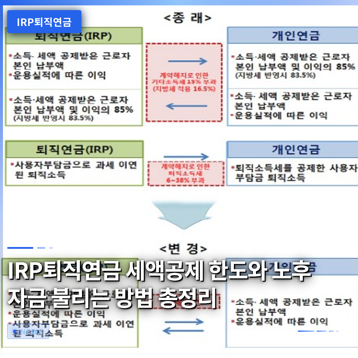 IRP퇴직연금 세액공제 한도와 노후 자금 불리는 방법 총정리
