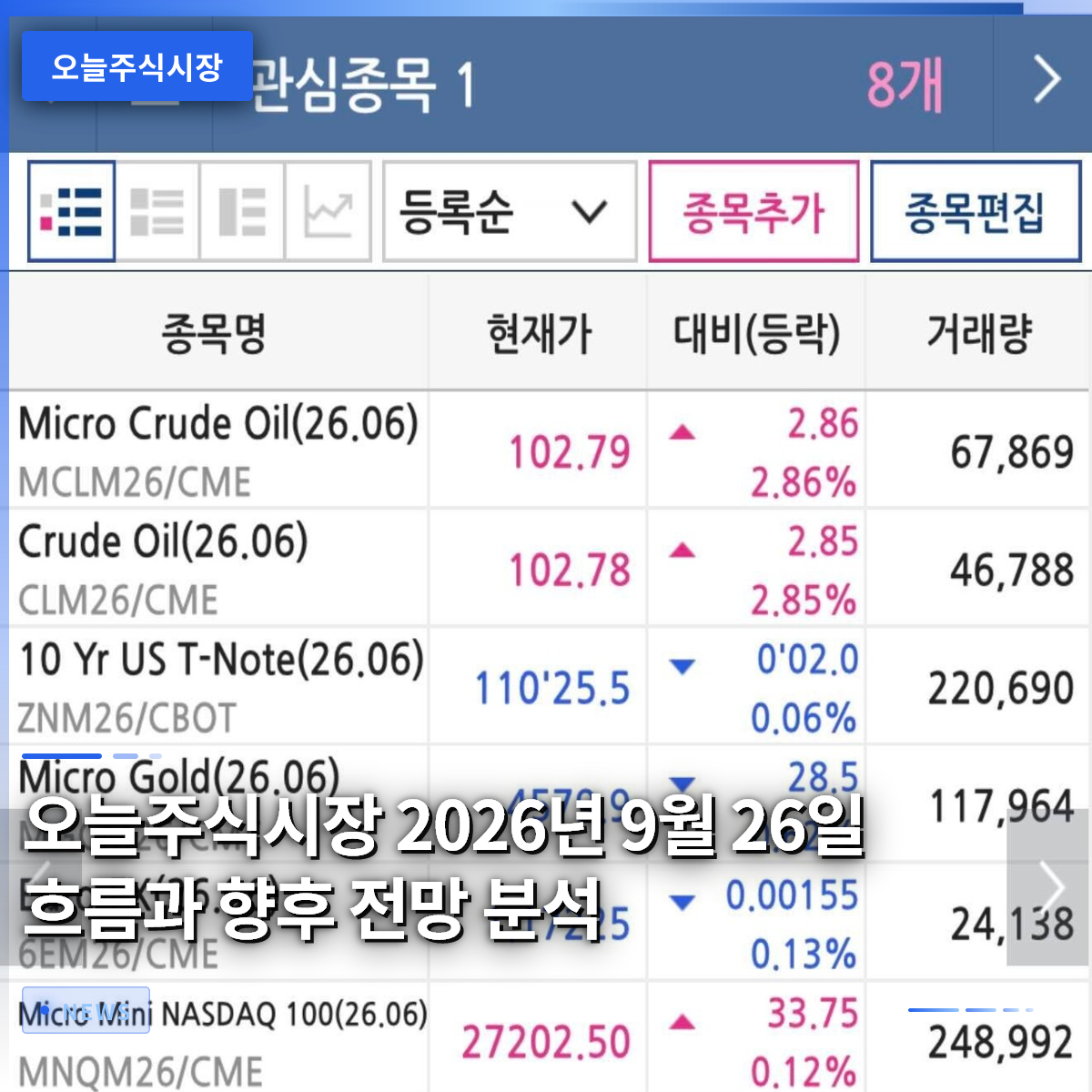 오늘주식시장 2026년 9월 26일 흐름과 향후 전망 분석 오늘주식시장 2026년 9월 26일 흐름과 향후 전망 분석