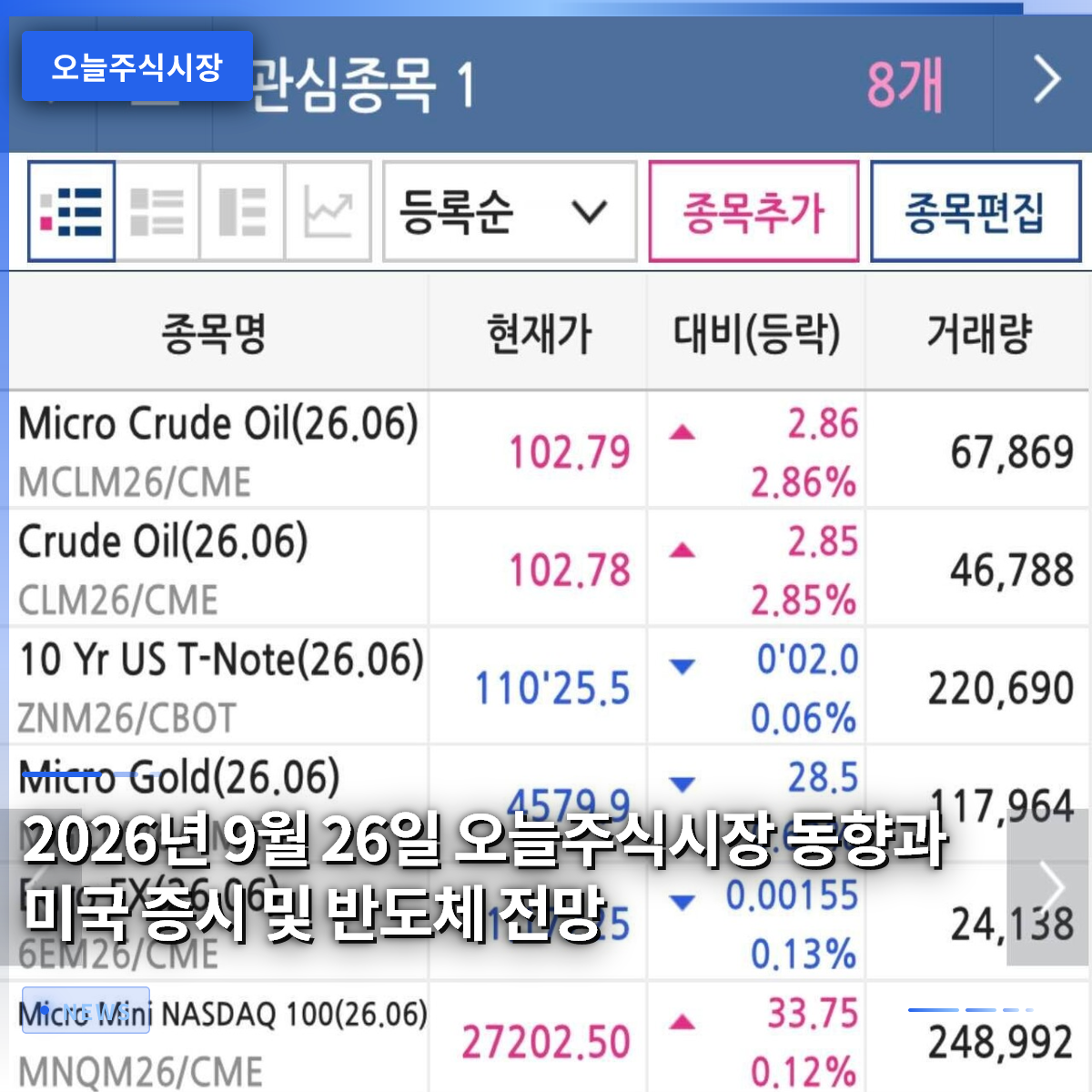 2026년 9월 26일 오늘의 주식 시장 동향 및 미국 증시·반도체 전망