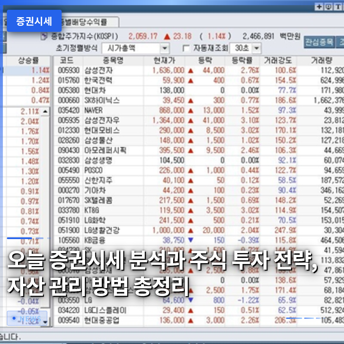 Today's Stock Market Analysis, Investment Strategies, and Asset Management Methods: A Complete Guide