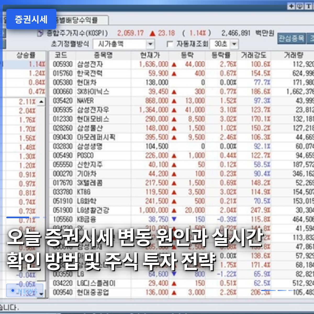 今日の株式相場変動の要因、リアルタイム確認方法、そして株式投資戦略 今日の株式相場変動の要因、リアルタイム確認方法、そして株式投資戦略