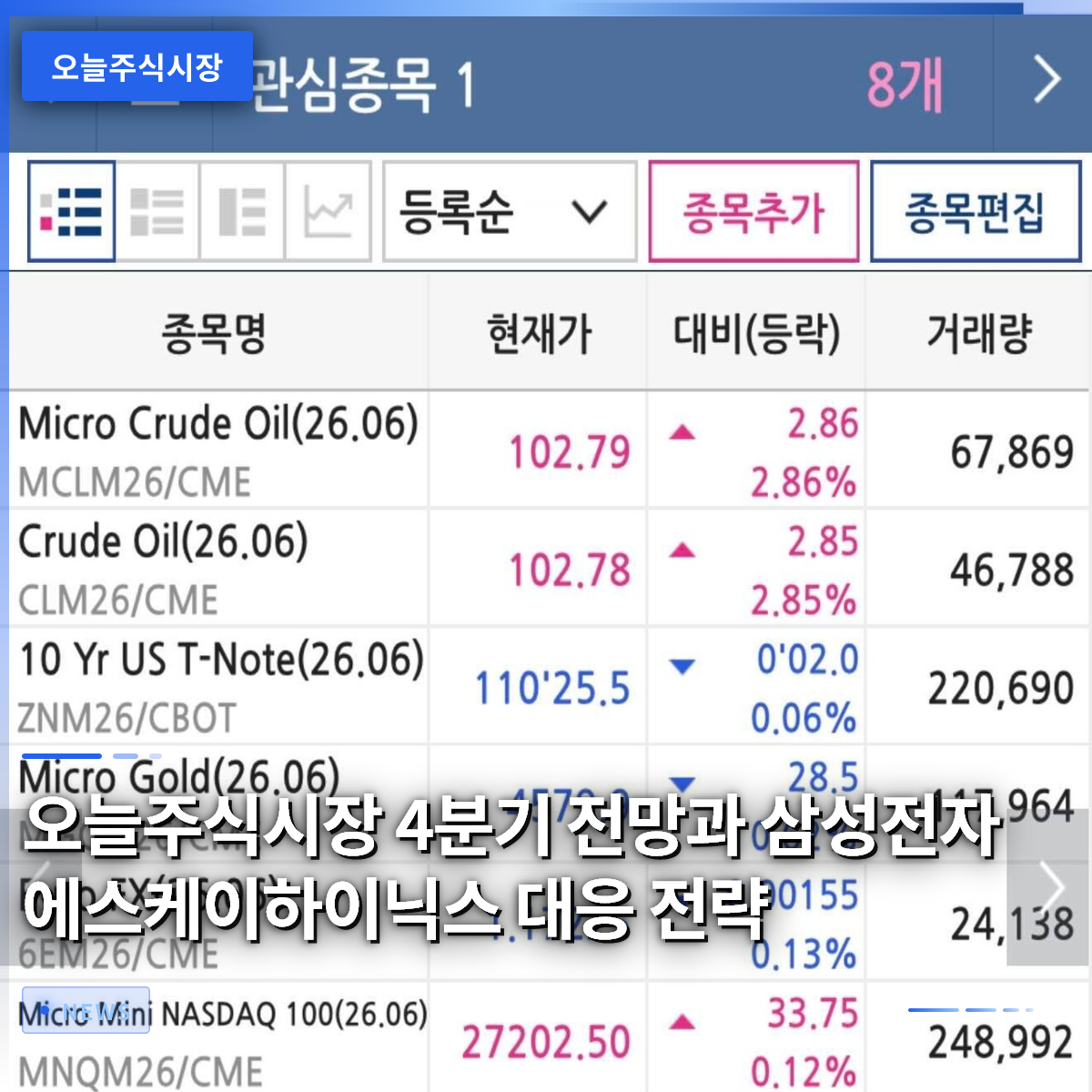 Q4 Outlook for Today's Stock Market and Strategies for Samsung Electronics and SK Hynix