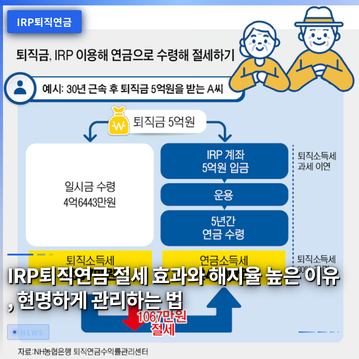 IRP퇴직연금 절세 효과와 해지율 높은 이유, 현명하게 관리하는 법 IRP퇴직연금 절세 효과와 해지율 높은 이유, 현명하게 관리하는 법